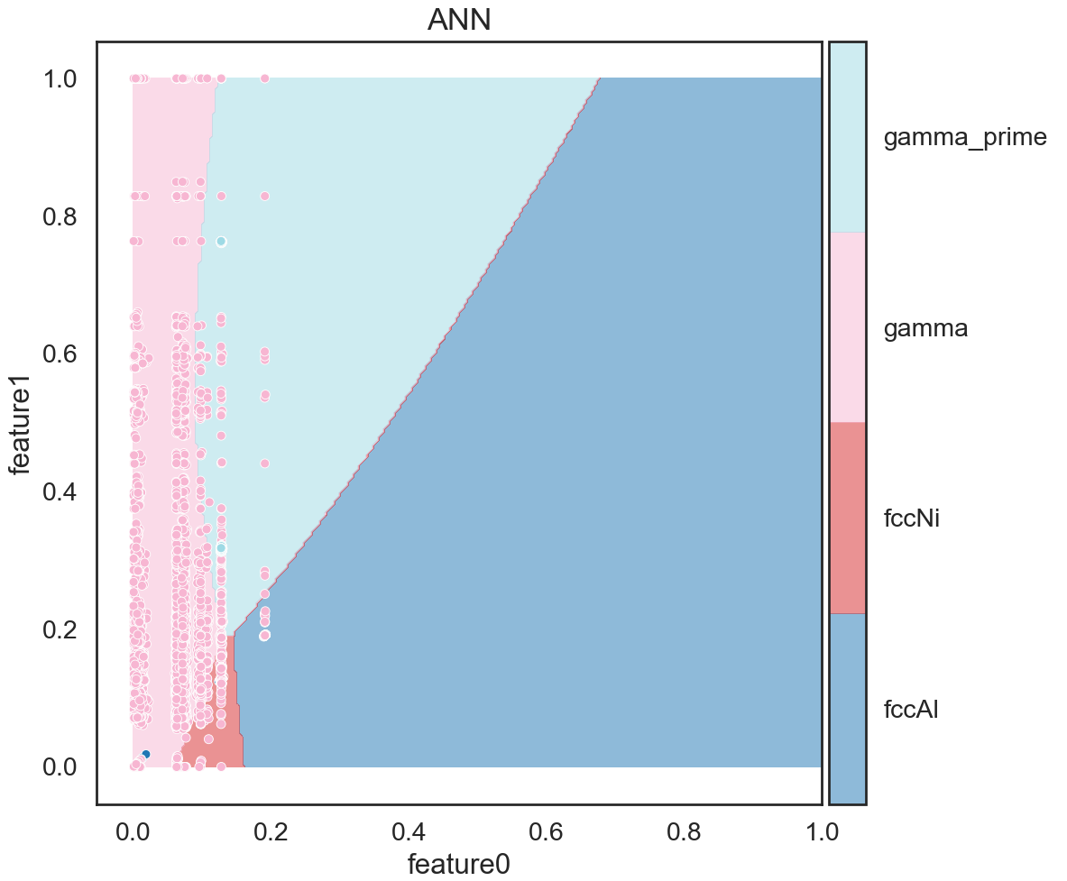 ANN\_f0f1\_decision\_map\_2features