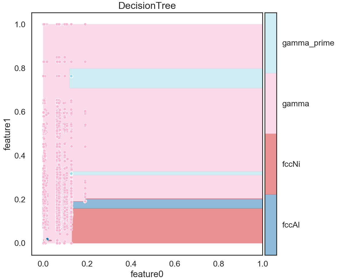 DecisionTree\_f0f1\_decision\_map\_2features
