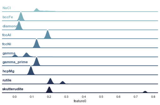 featuredistribution\_feature0