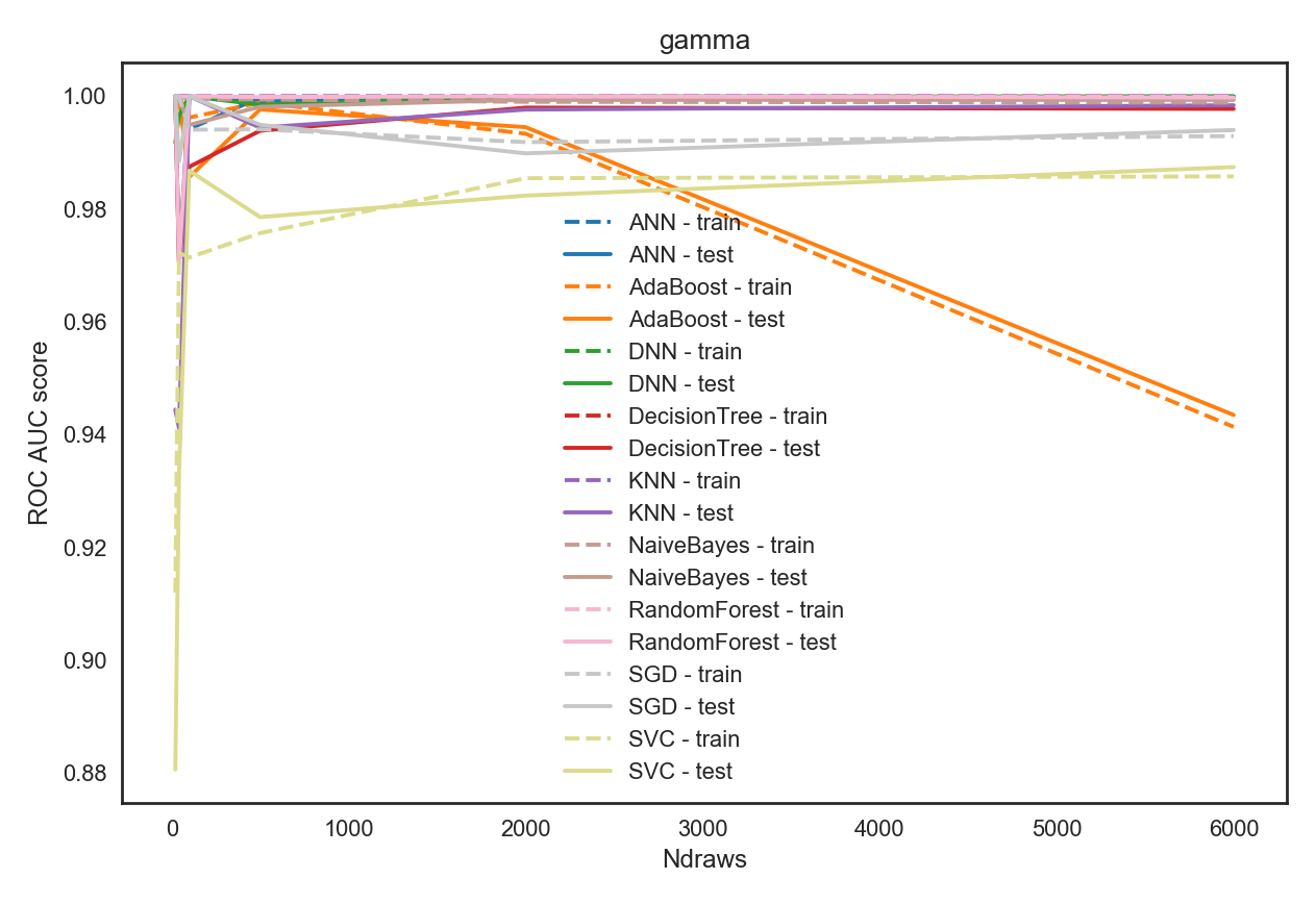 roc\_auc\_vs\_Nsamples\_gamma