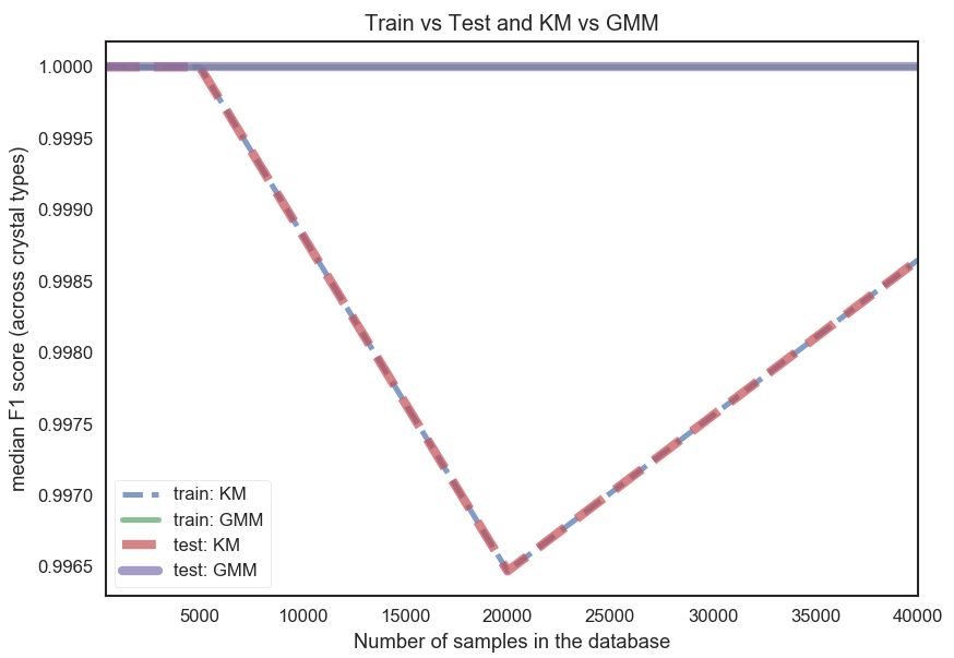 Comparison\_plot