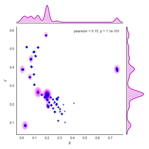 Density\_plot