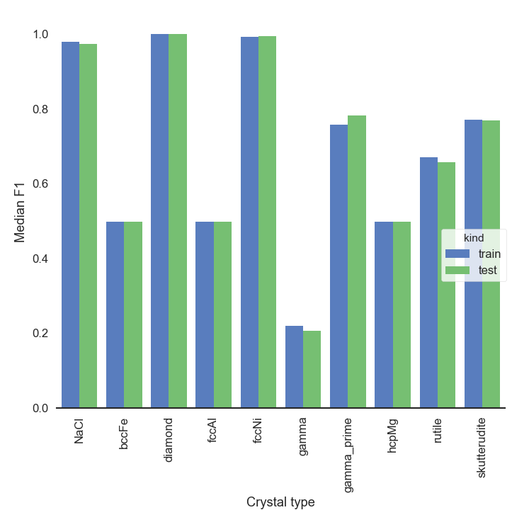 KMeans\_crystals\_allatonce\_bars