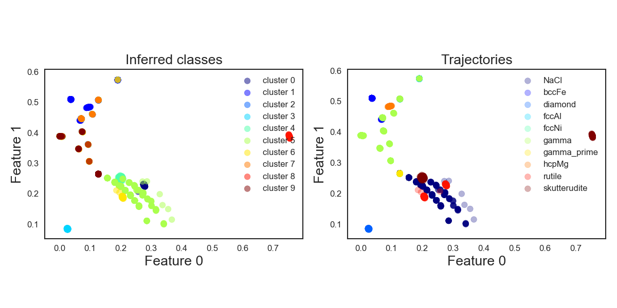 KMeans\_crystals\_allatonce