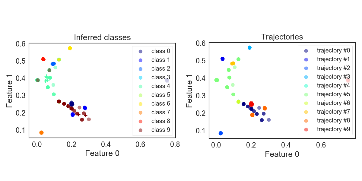 KMeans\_crystals\_sequentially