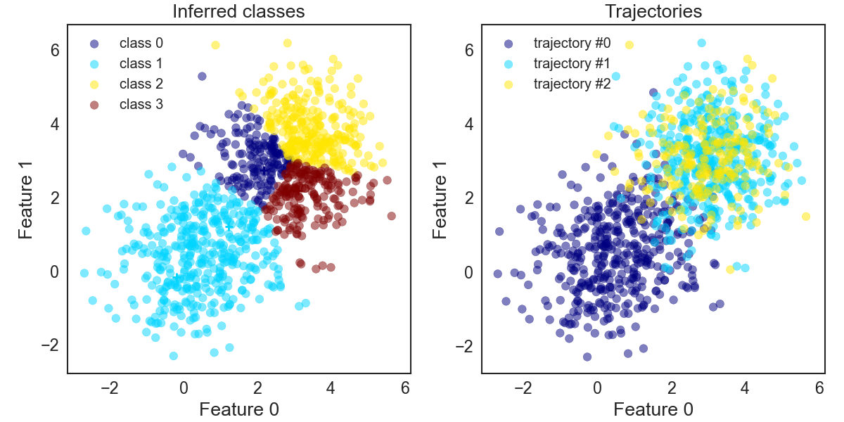 KMeans\_sequentially