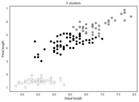 KMeans\_sklearn\_example